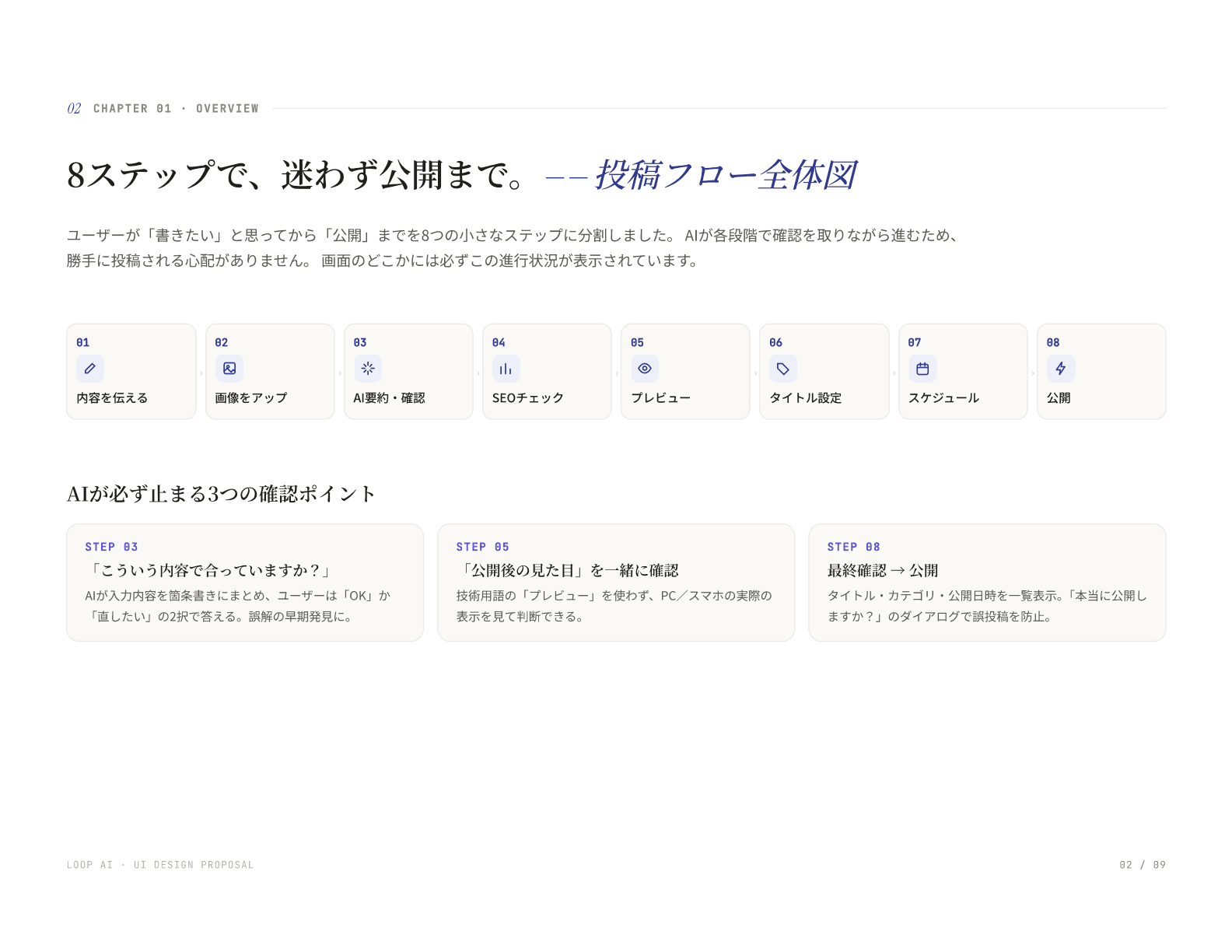 設計提案資料 ページ 02