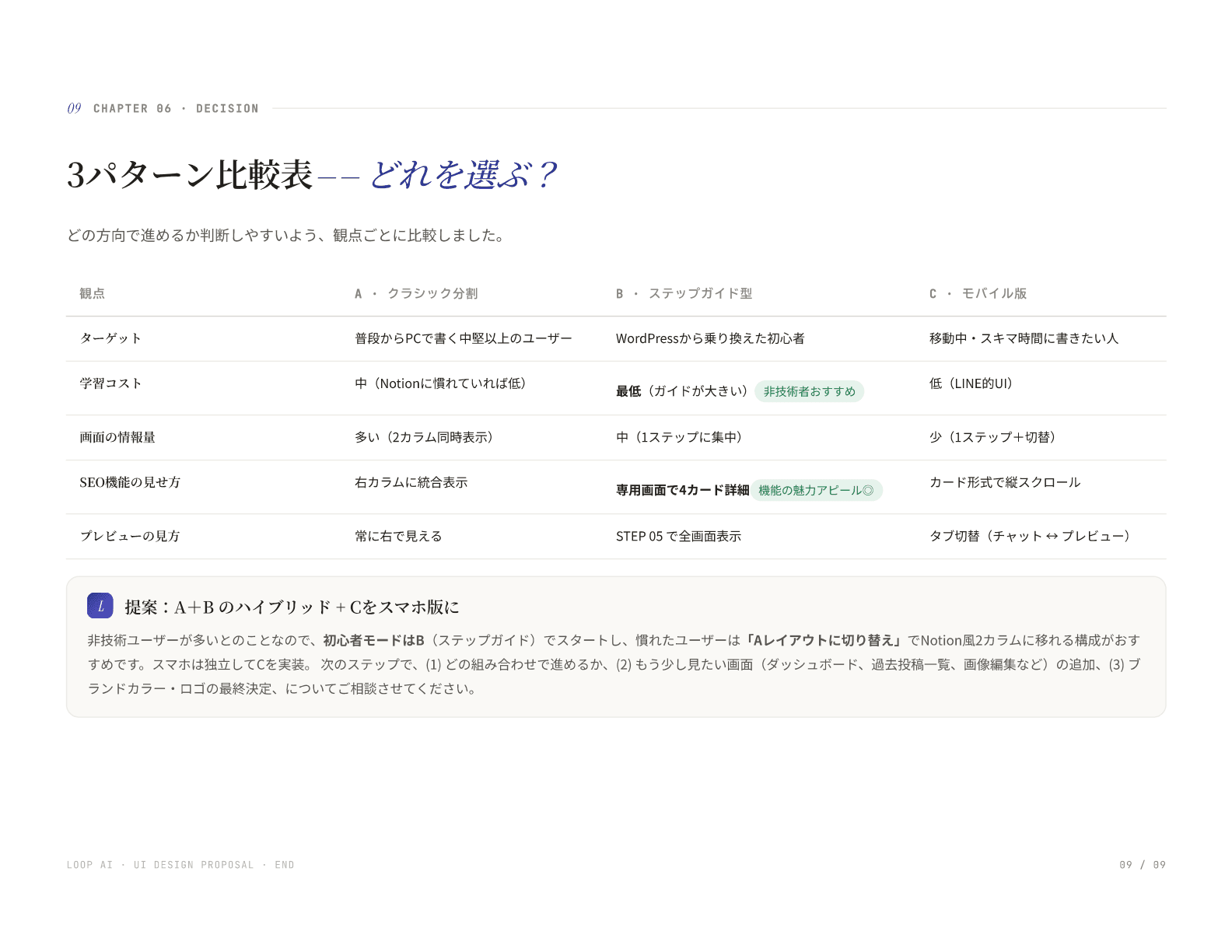 設計提案資料 ページ 09