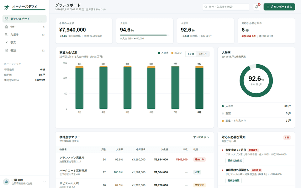 賃貸オーナー向け管理ポータル (オーナーズデスク)の制作実績